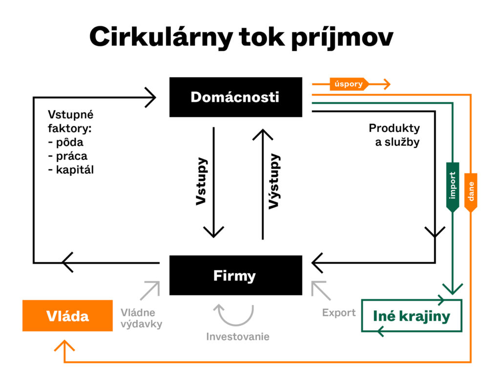 Cirkularny_tok